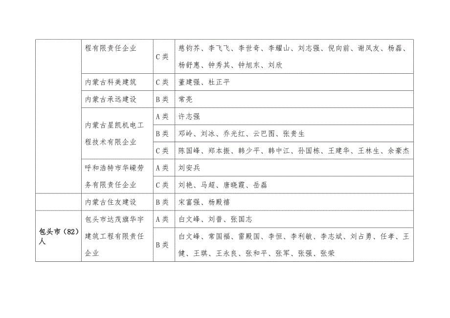 内蒙古自治区建筑施工企业三类人员安全生产考核首次申请_第5页