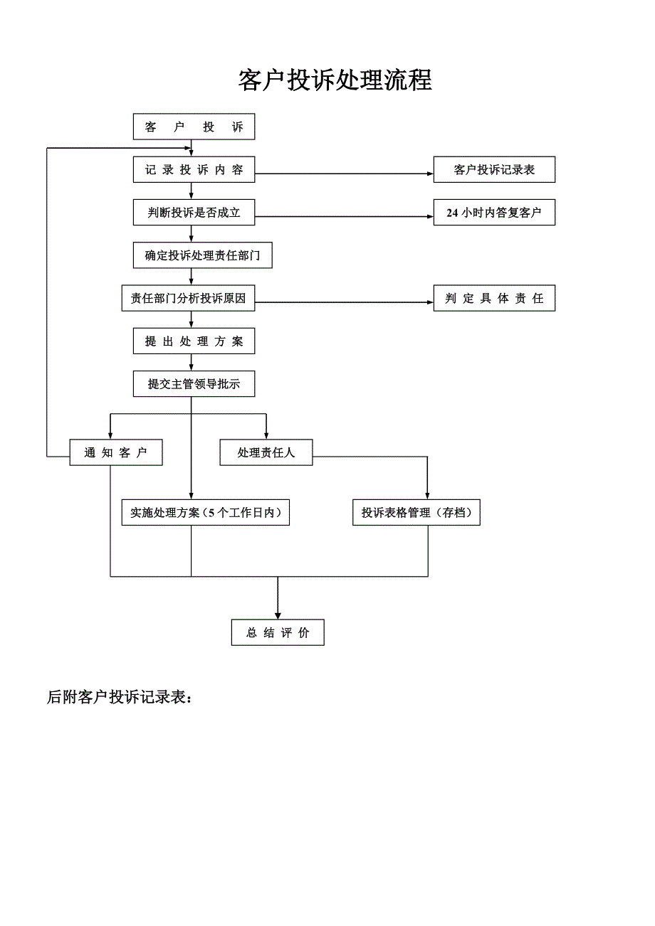 客户投诉处理流程图(客户投诉记录表).doc_第2页