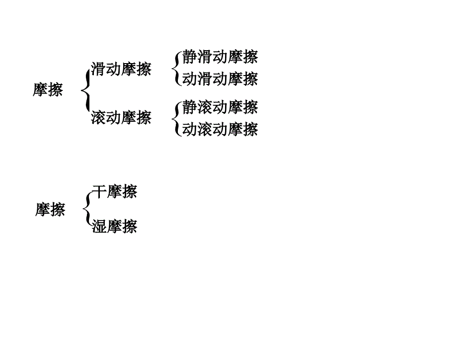 哈工大理论力学课件第五章_第2页