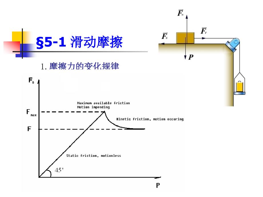 哈工大理论力学课件第五章_第3页