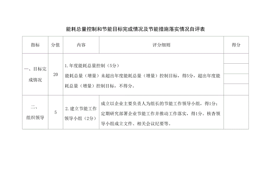 能耗总量控制和节能目标完成情况及节能措施落实情况自评表_第1页