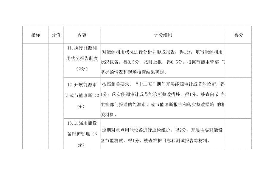 能耗总量控制和节能目标完成情况及节能措施落实情况自评表_第5页