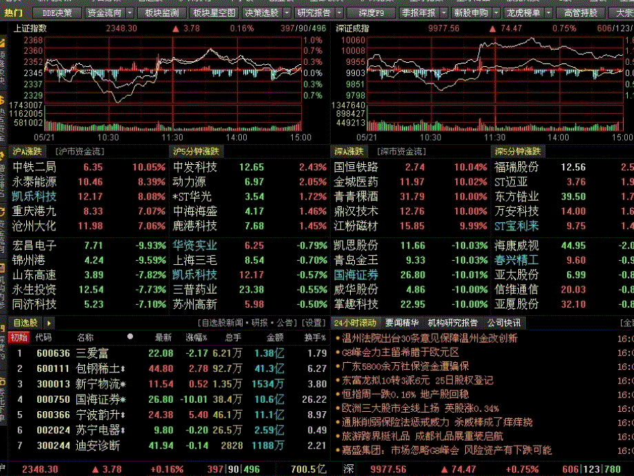 股市介绍ppt课件_第1页