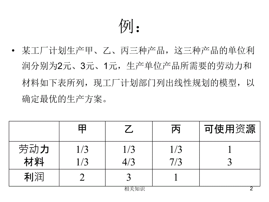 运筹学单纯形法的灵敏度分析稻谷书店_第2页