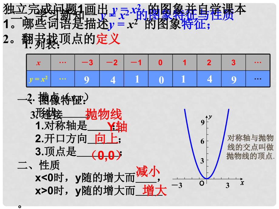 内蒙古鄂尔多斯市康巴什新区九年级数学上册 第22章 二次函数 22.1 二次函数的图象和性质（2）课件 （新版）新人教版_第3页