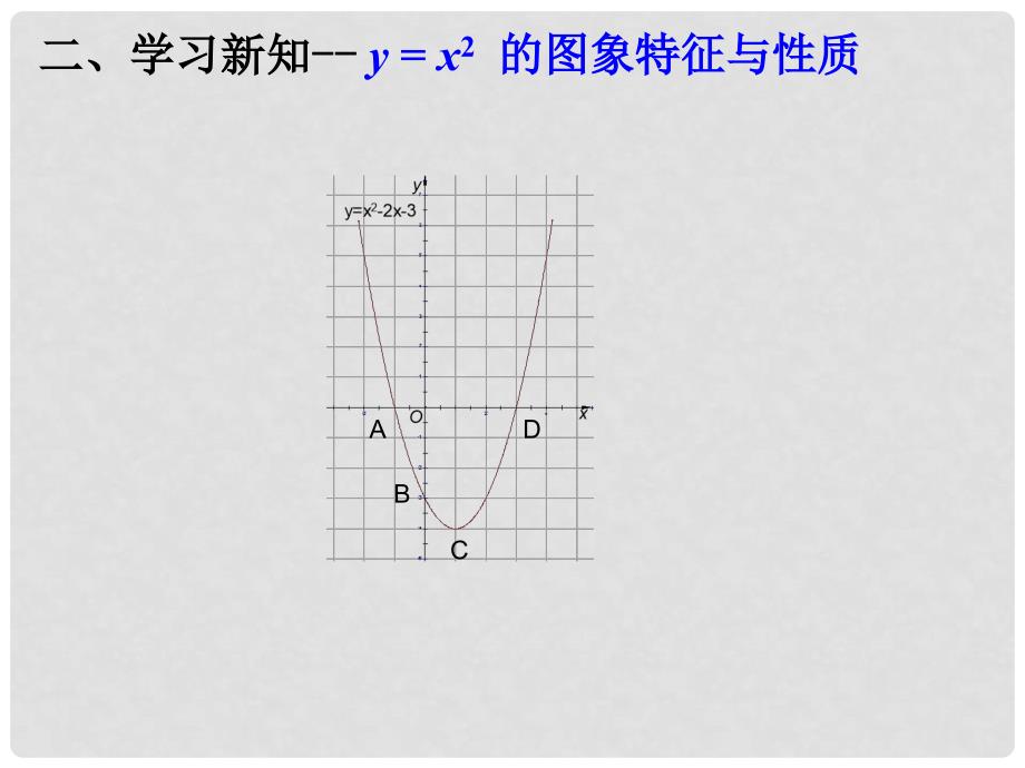 内蒙古鄂尔多斯市康巴什新区九年级数学上册 第22章 二次函数 22.1 二次函数的图象和性质（2）课件 （新版）新人教版_第4页