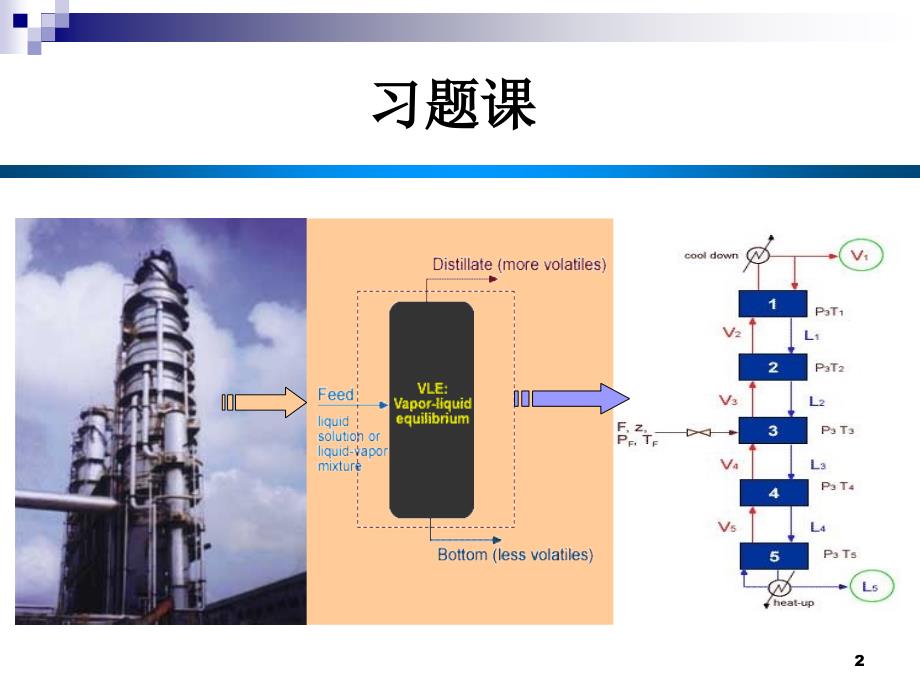化工分离过程第1章第2章习题课第6讲_第2页