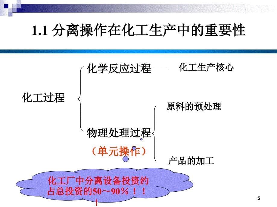 化工分离过程第1章第2章习题课第6讲_第5页