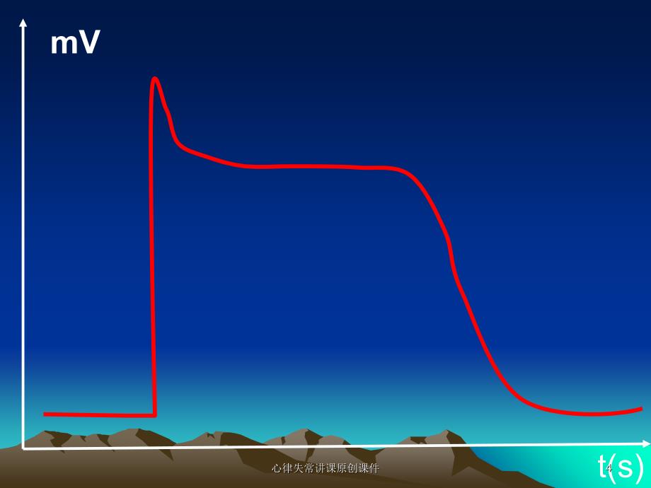 心律失常讲课原创课件_第4页