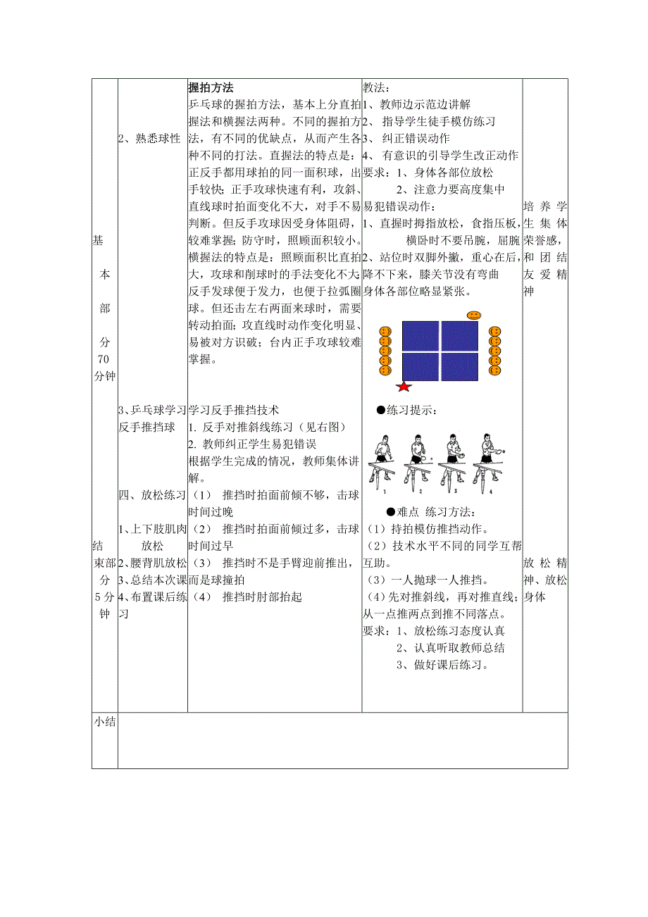 乒乓球反手推挡技术教案_第4页