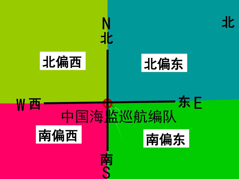 苏教版小学数学六年级下册确定位置ppt课件_第4页