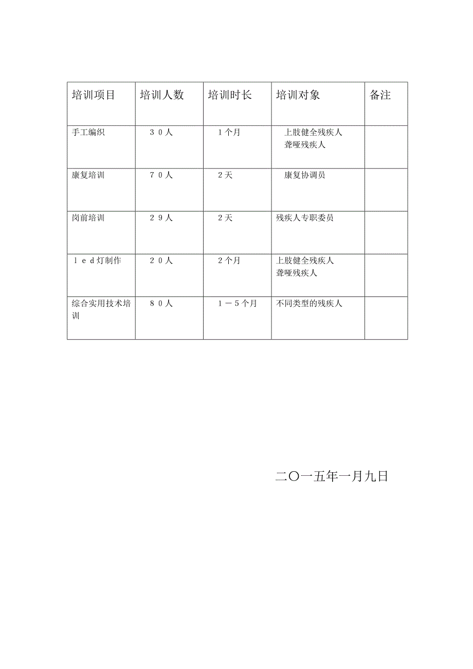 2015残疾人计划.doc_第2页