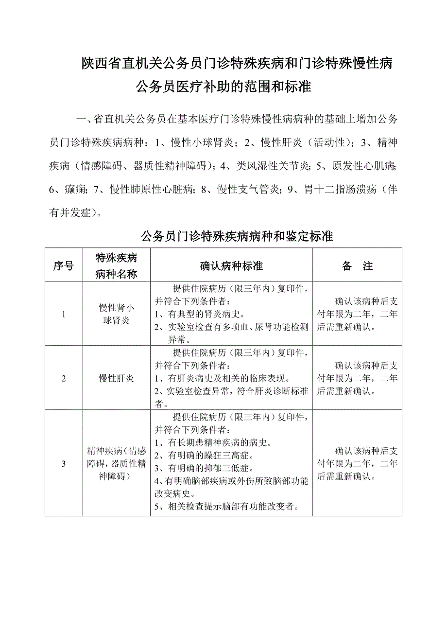 陕西省直机关公务员门诊特殊疾病和门诊特殊慢性病公务员医_第1页