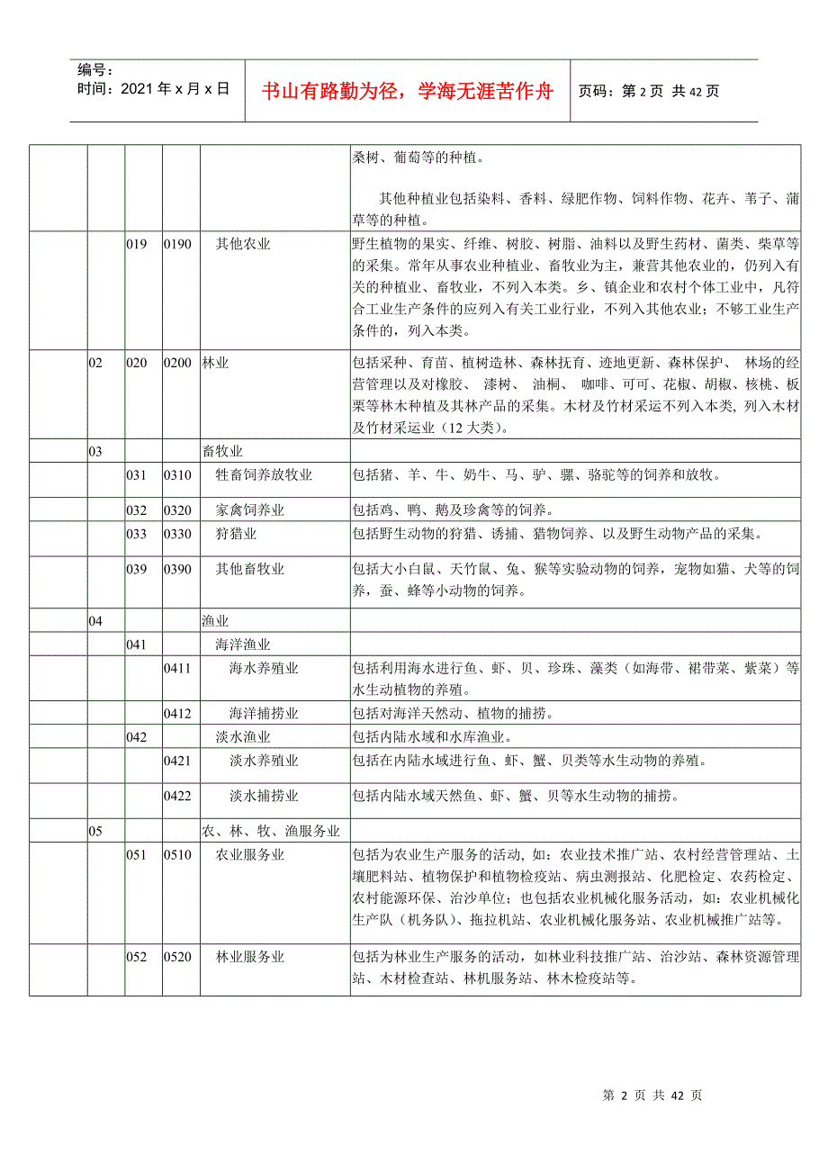 国民经济行业分类代码表_第2页