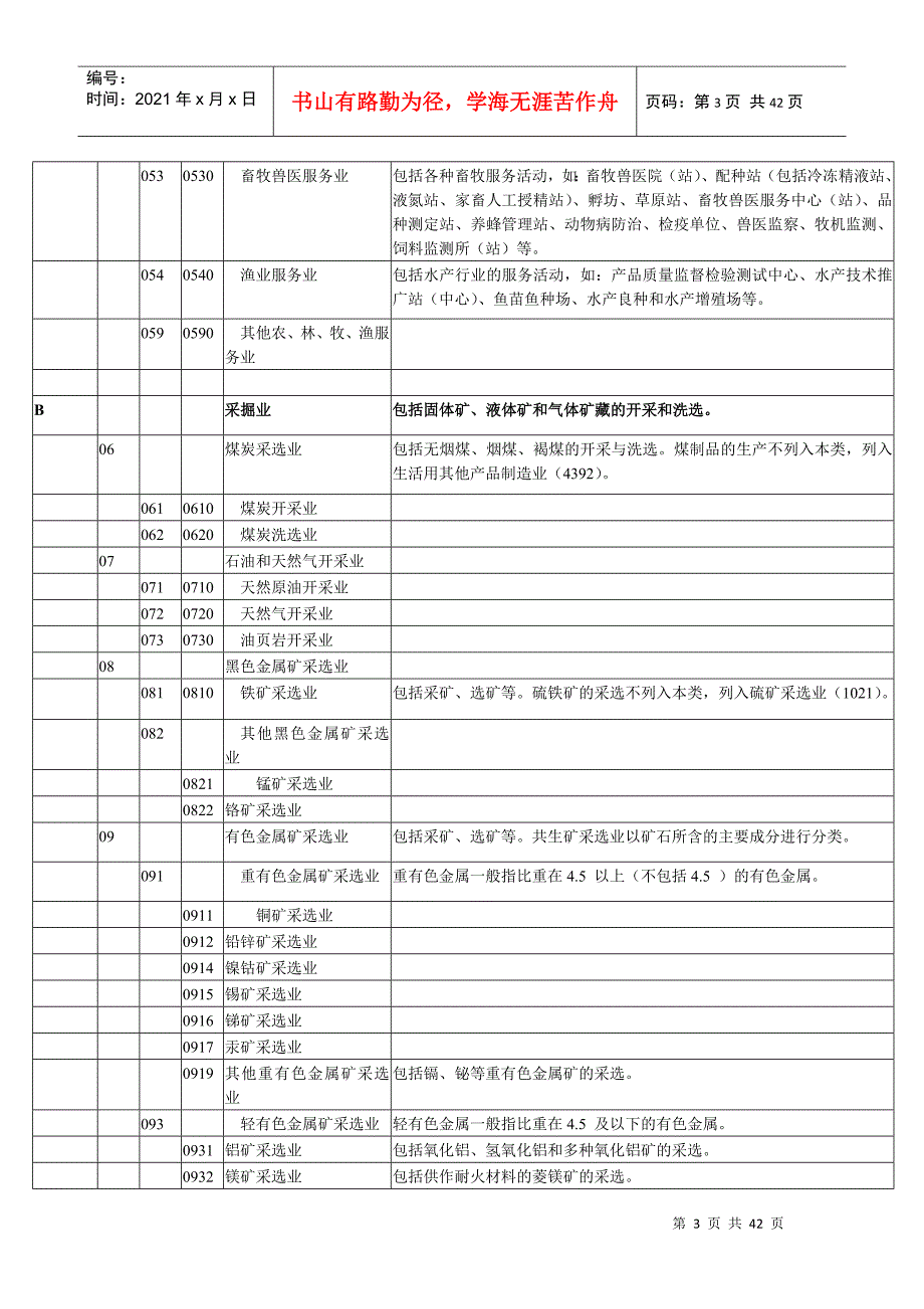 国民经济行业分类代码表_第3页