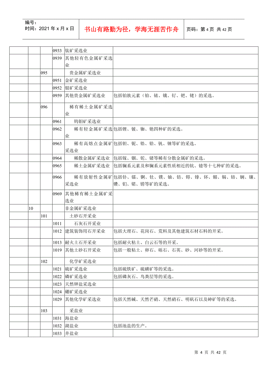 国民经济行业分类代码表_第4页