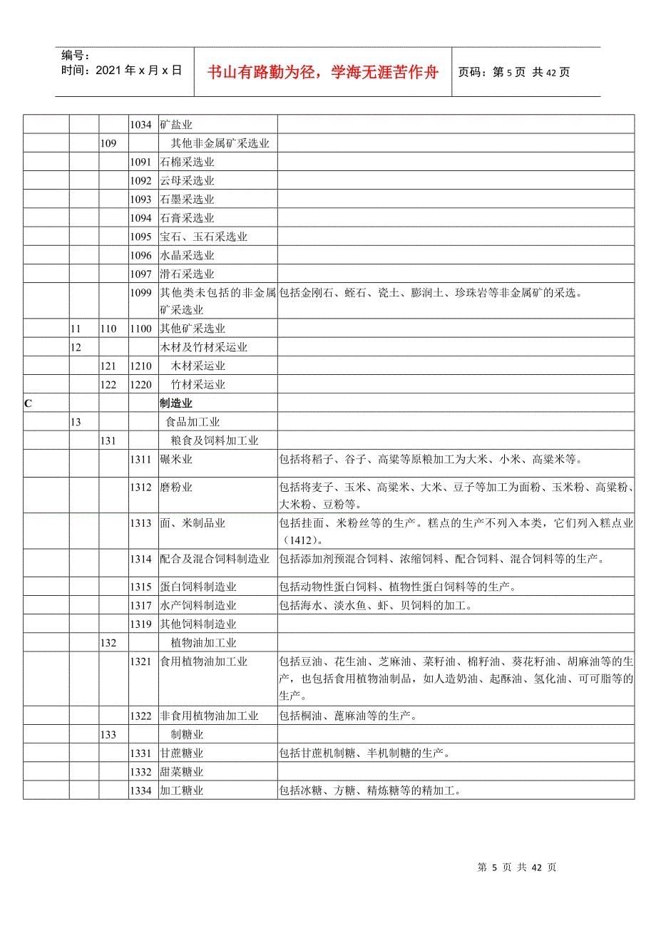 国民经济行业分类代码表_第5页