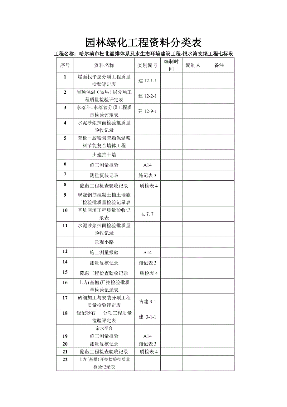 园林绿化工程资料分类表.doc_第3页