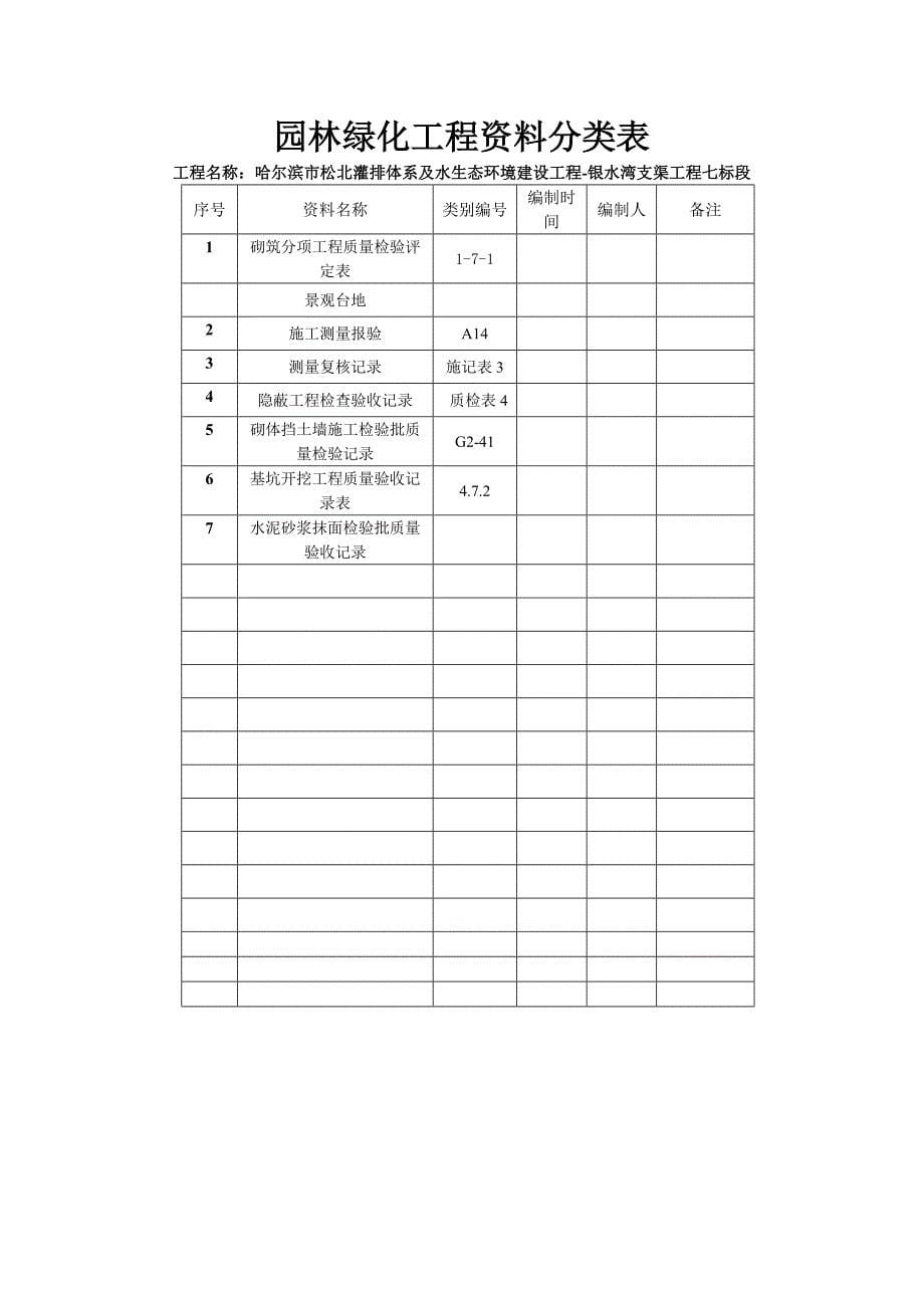 园林绿化工程资料分类表.doc_第5页