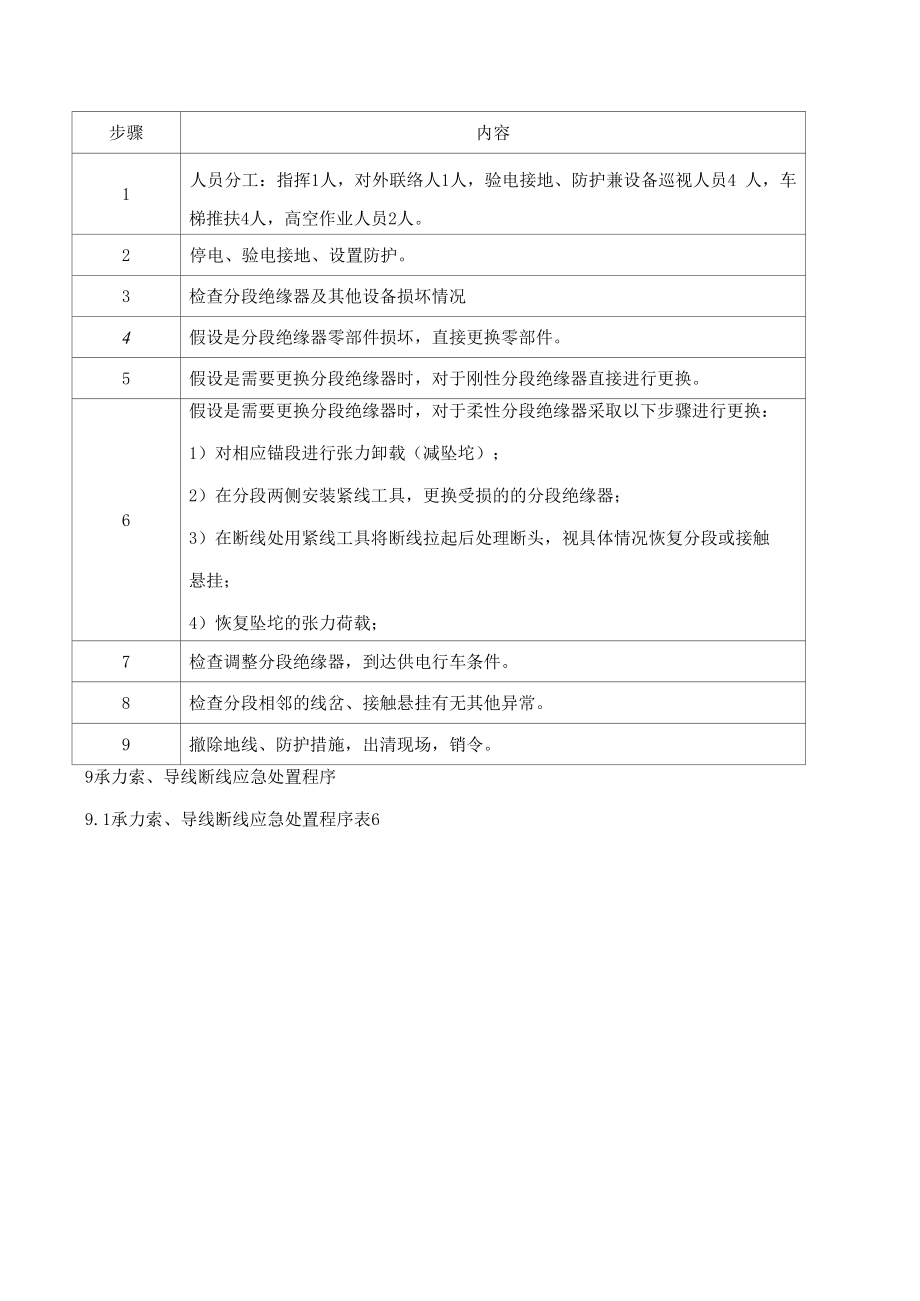 综合机电中心应急处置程序.docx_第3页