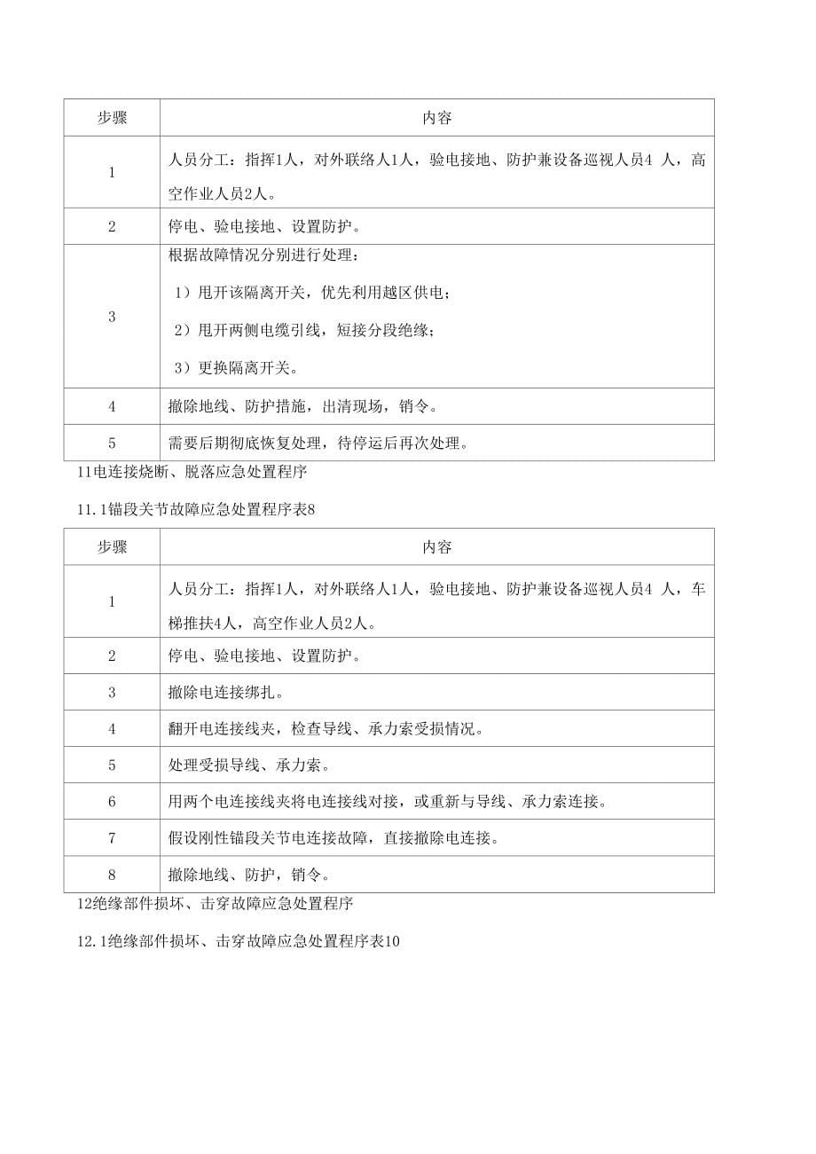 综合机电中心应急处置程序.docx_第5页