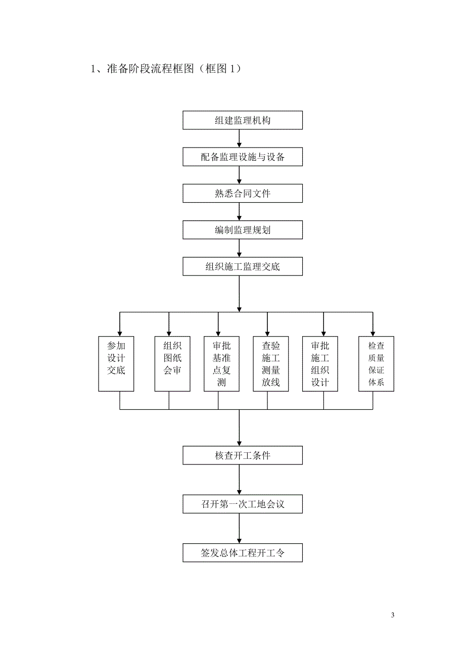 监理策划书.doc_第3页