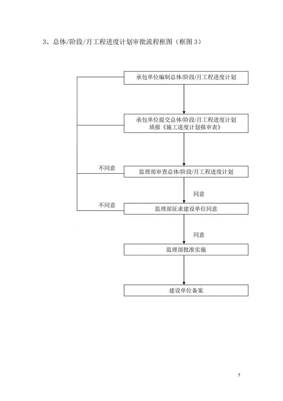 监理策划书.doc_第5页