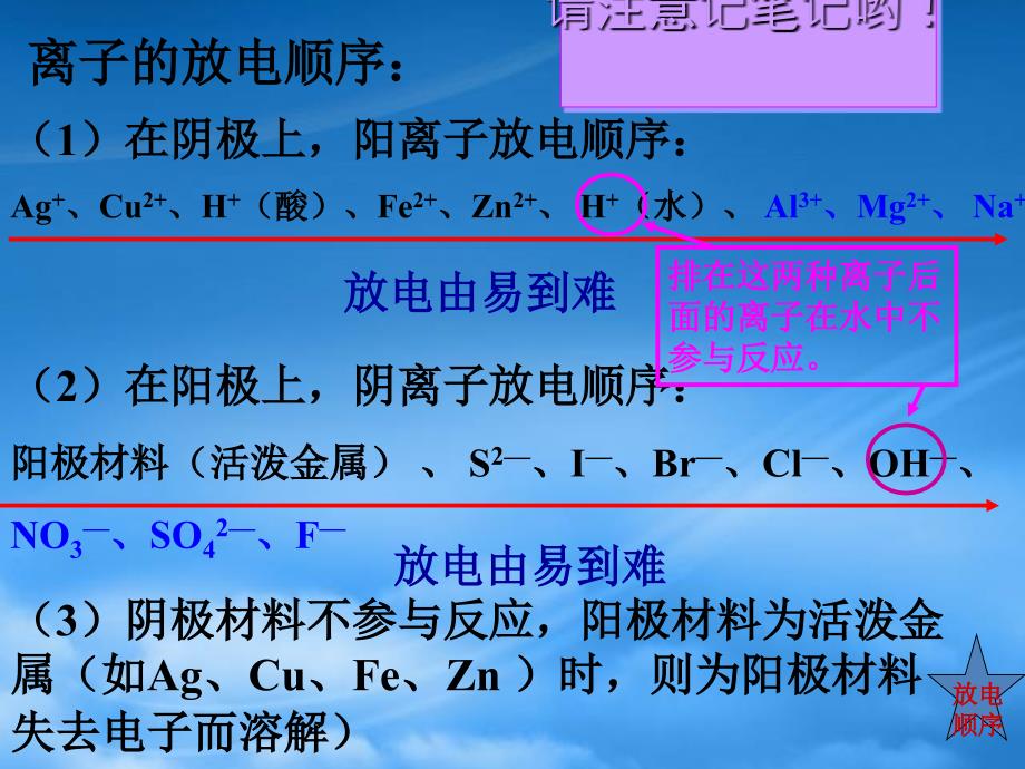 高中化学电能转化为化学能第二课时课件人教选修四_第4页