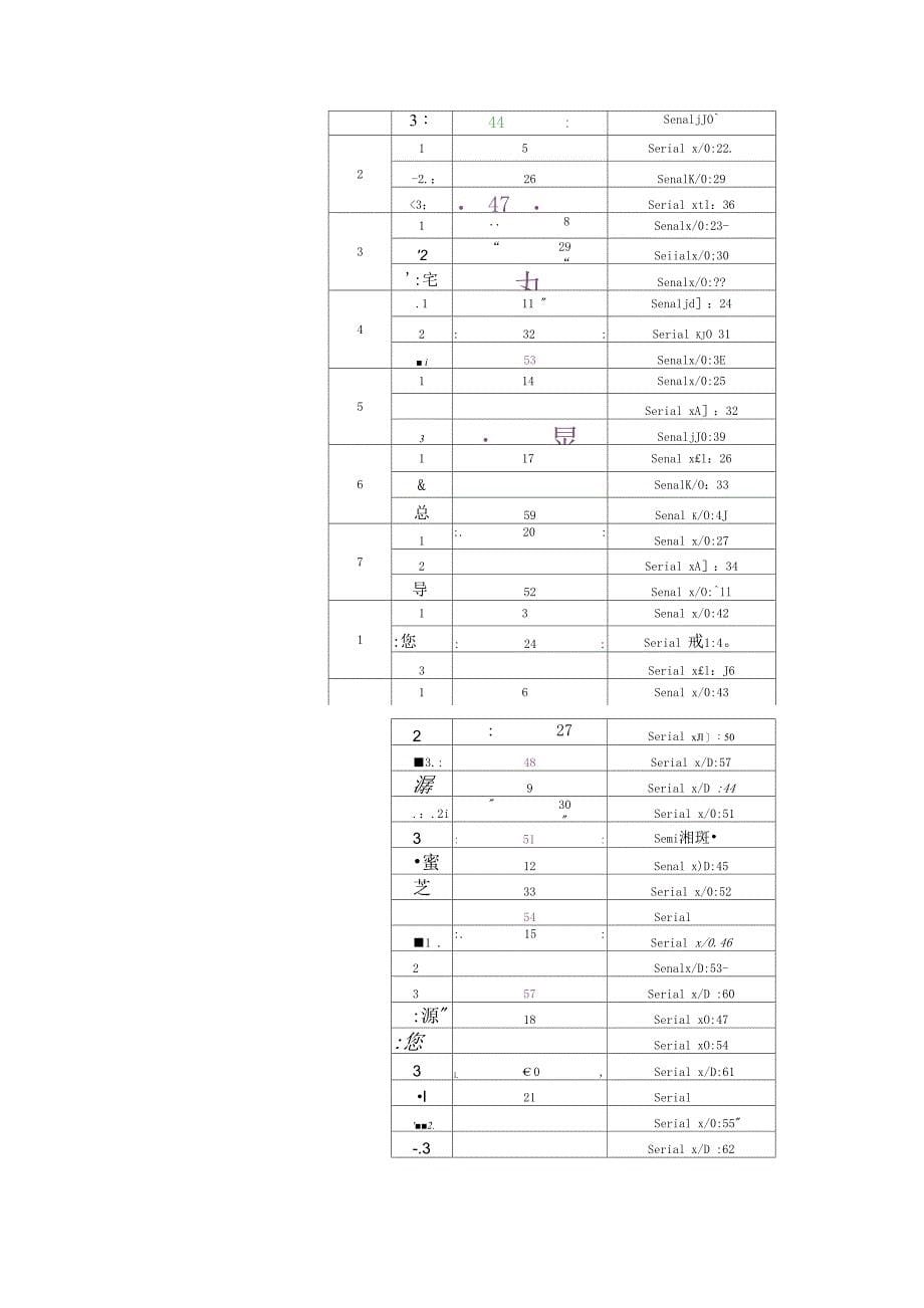 sdh和sonet原理以及otn传输网_第5页