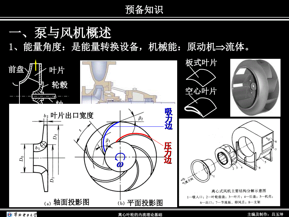 泵与风机基础知识课件_第1页