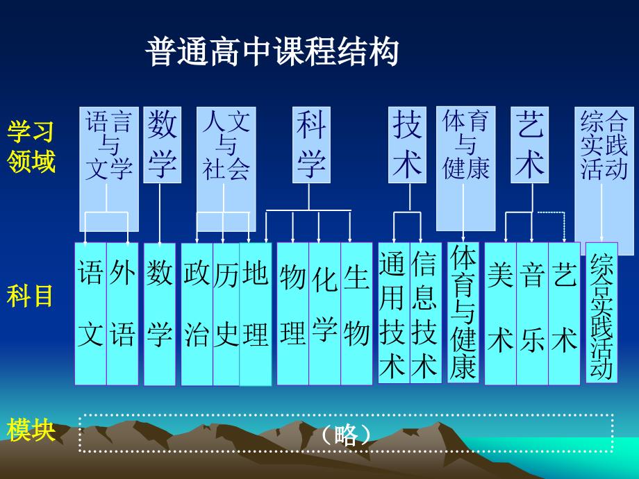 学校课程方案的形成与学生选课指导_第4页