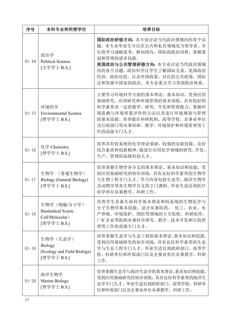 《中美人才培养计划》121双学位项目[003]_第3页