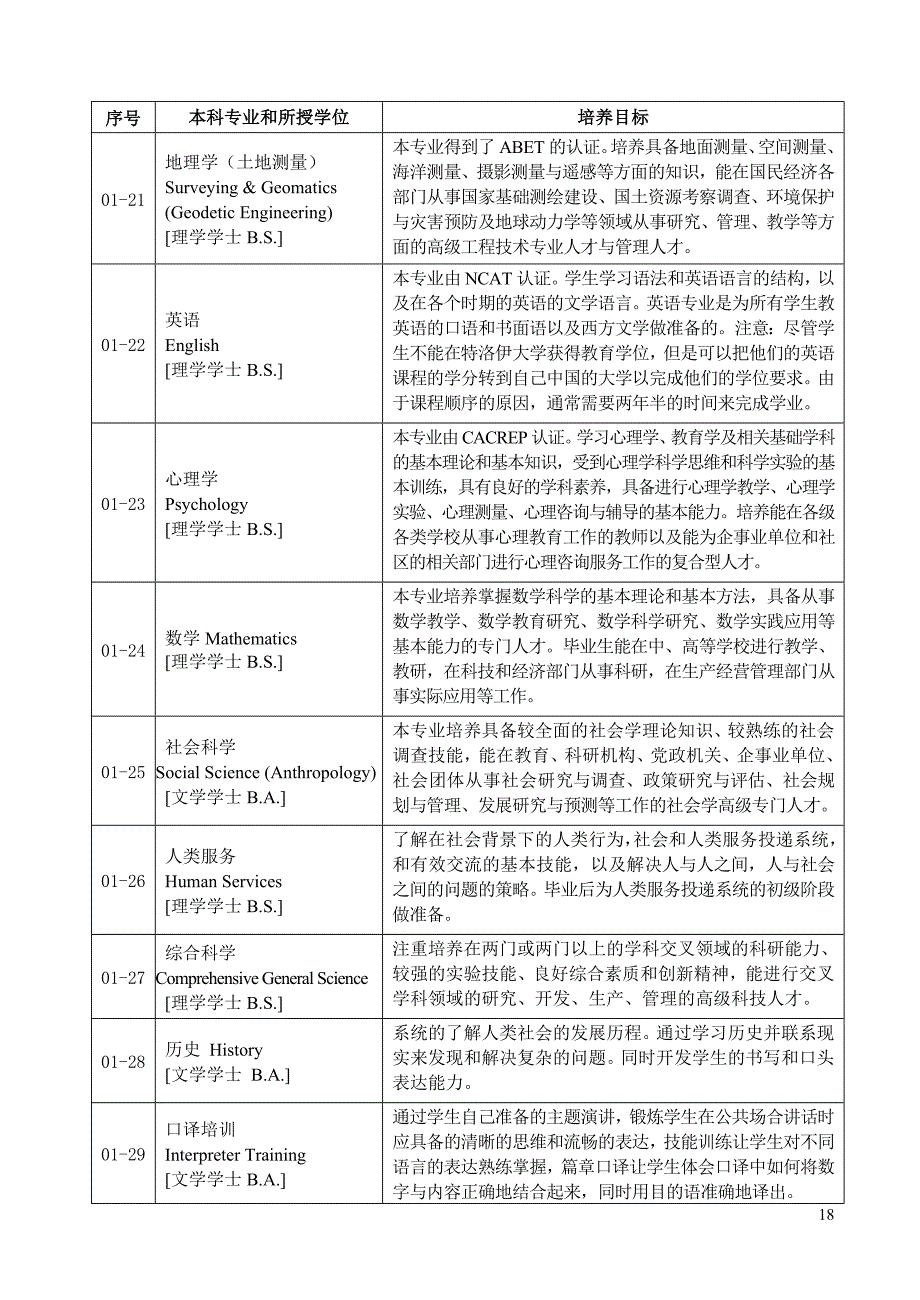 《中美人才培养计划》121双学位项目[003]_第4页