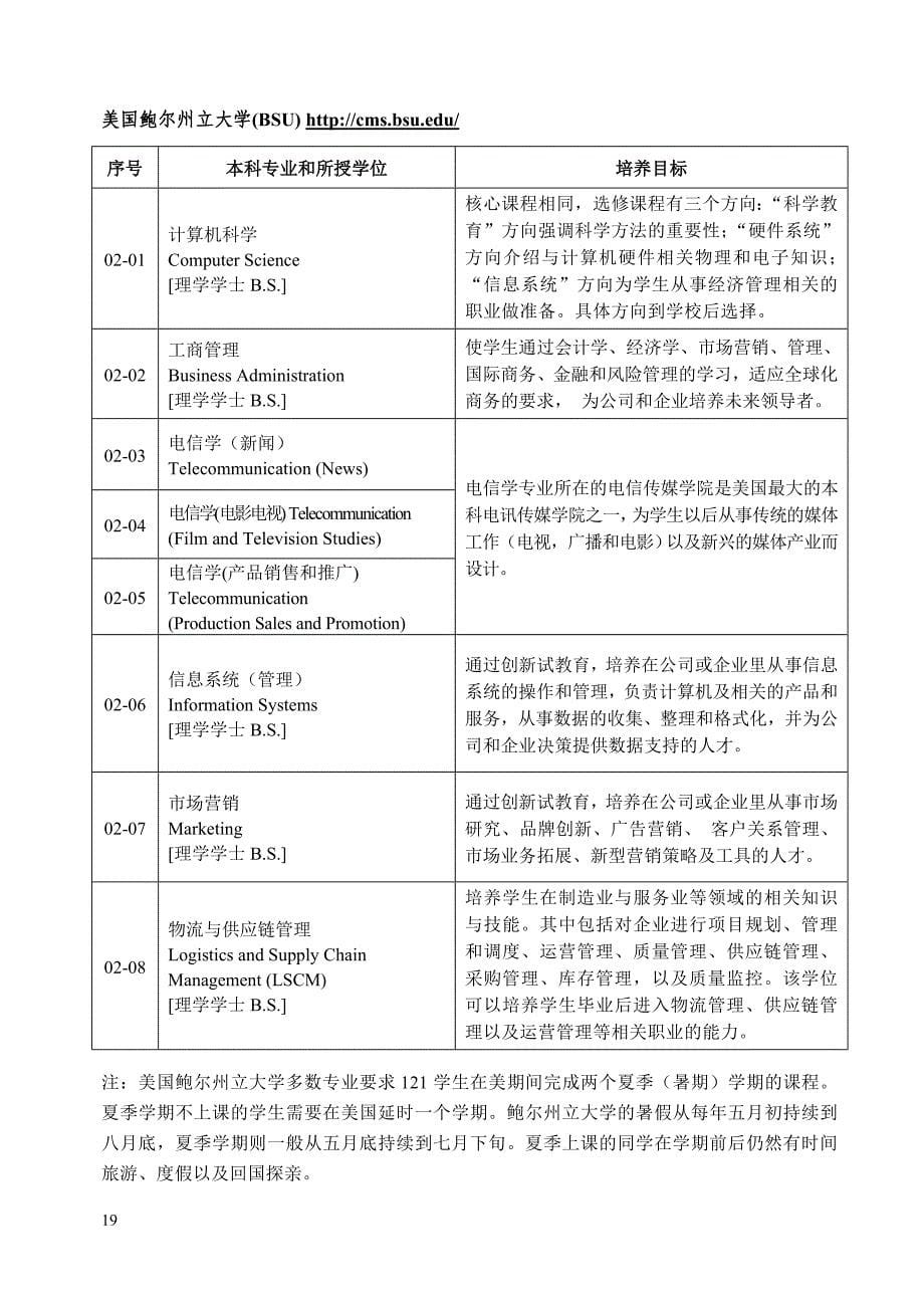 《中美人才培养计划》121双学位项目[003]_第5页