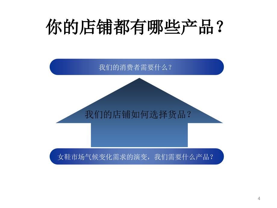 货品管理从简单开始终端店铺营销管理培训_第4页