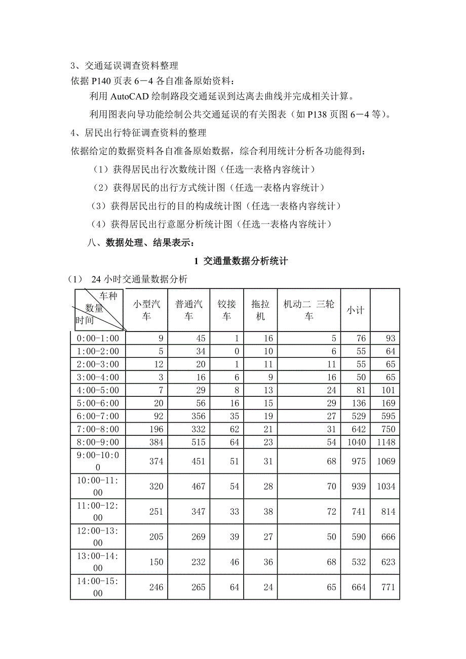 交通调查与分析上机报告_第3页