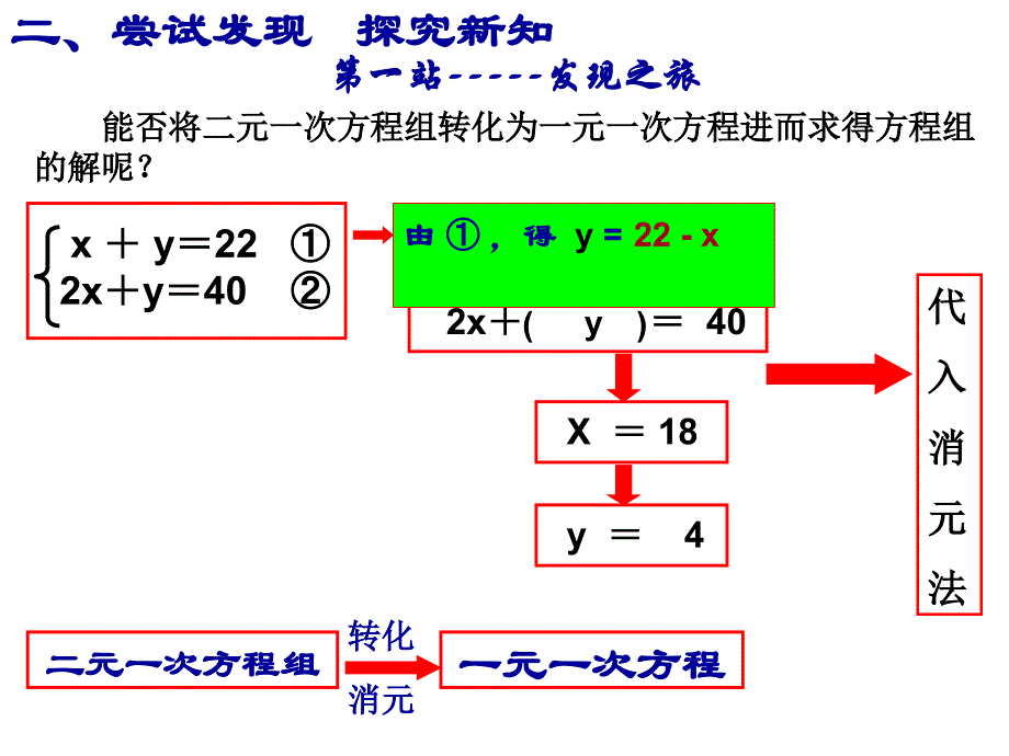 二元一次方程组课件侯建立_第3页