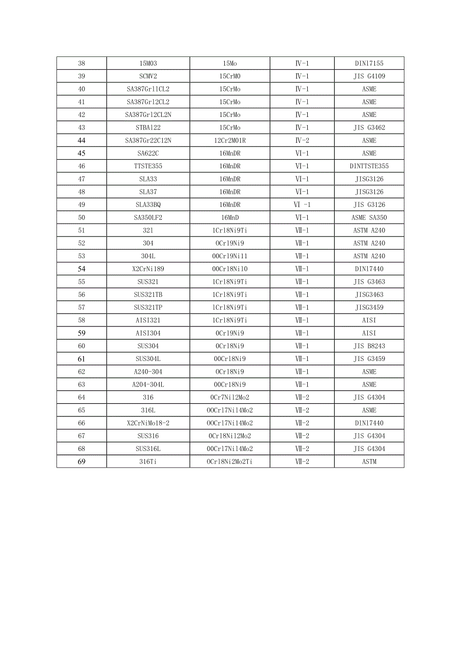 常用国内外材料的标准及牌号对照_第4页