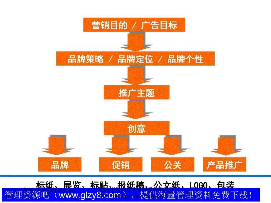 主动推进的客户服务_第5页