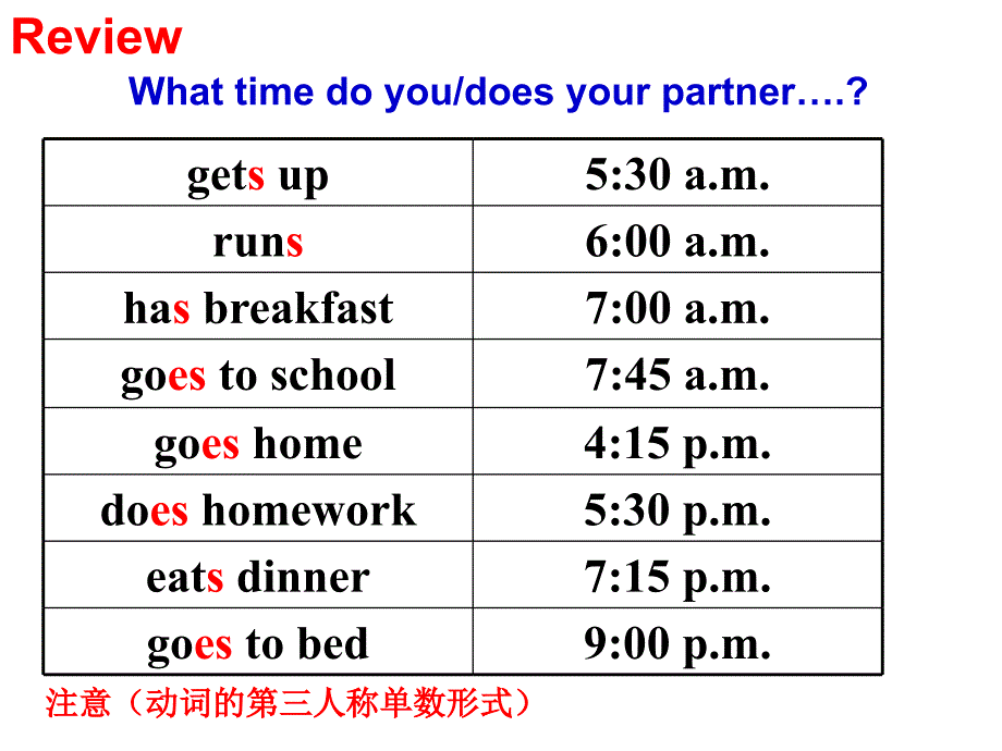 英语七年级下册Unit-2-What-time-do-you-go-to-school-SectionB-(2a-2c)_第4页