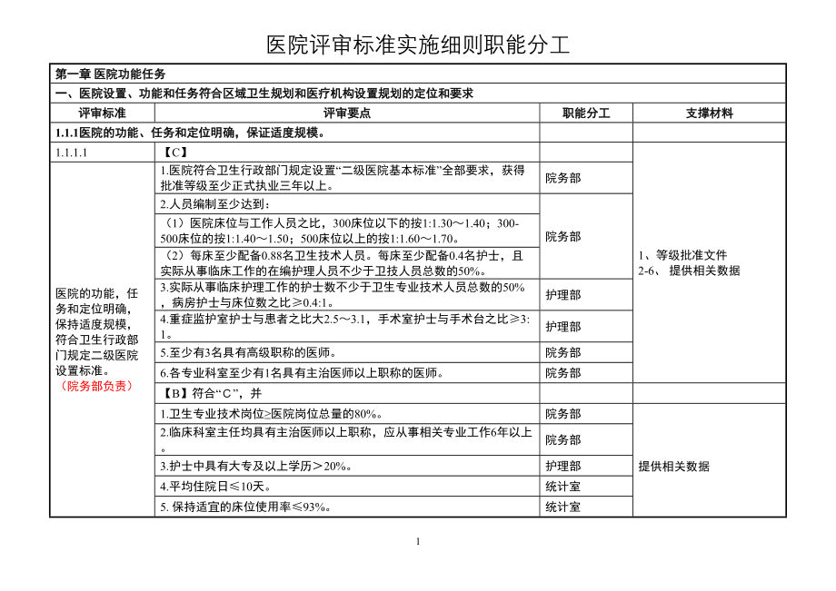 二甲医院评审标准实施细则分解终稿_第1页
