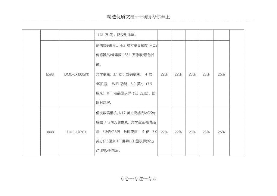 2016年陕西级单位办公自动化设备协议供货采购项目_第5页