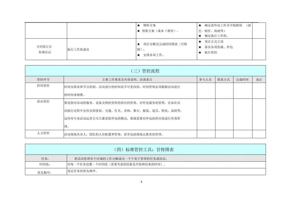 最完整的详细活动策划执行方案_第5页