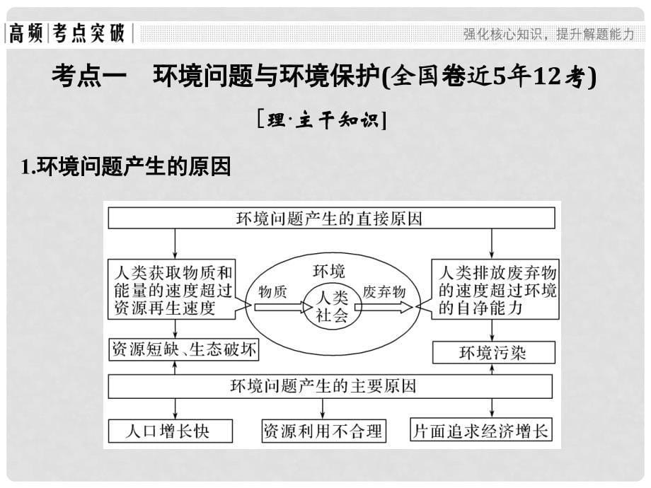 高考地理二轮复习 第二部分 专题通关攻略 专题十一 环境问题与可持续发展课件_第5页