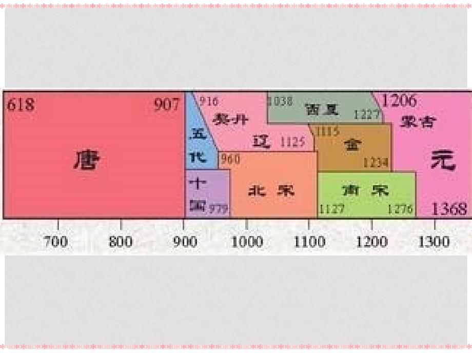 浙江省温州市平阳县鳌江镇第三中学八年级历史与社会上册 第三课 农牧文化的交融课件 人教版_第2页