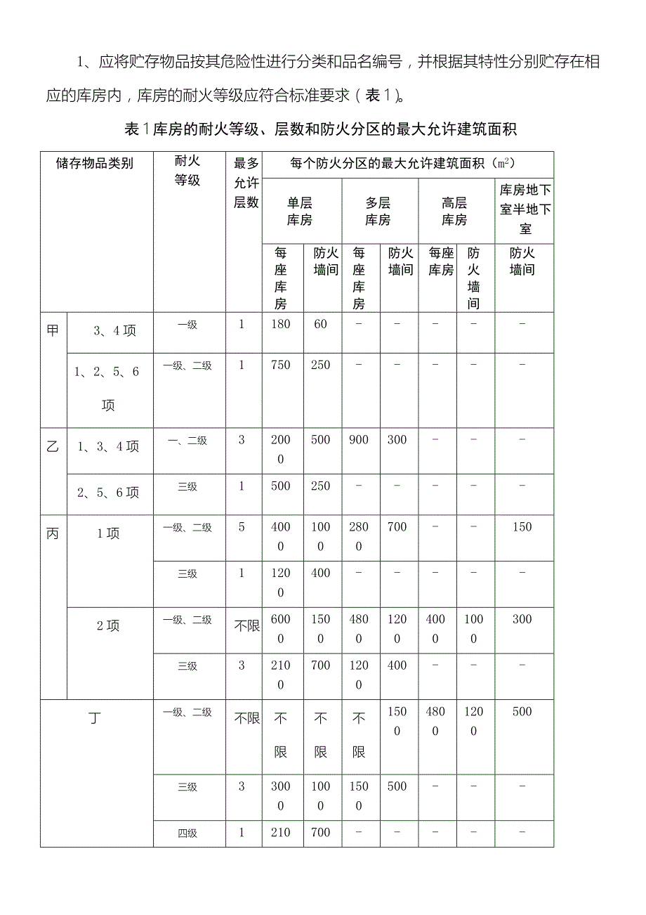 危险化学品库房的要求_第3页