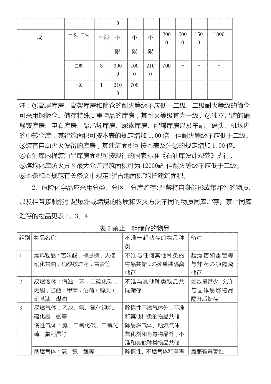 危险化学品库房的要求_第4页