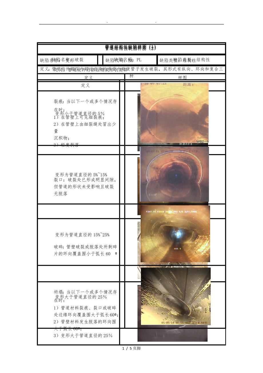 管道结构性缺陷级划分及样图_第1页