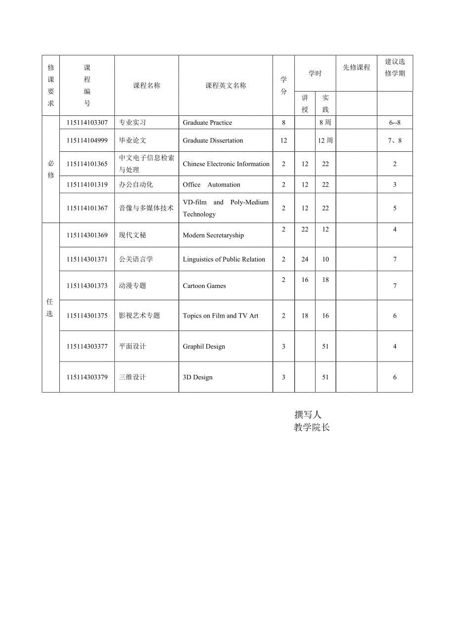 《文化产业管理专业》本科专业人才培养方案、教学计划.doc_第5页