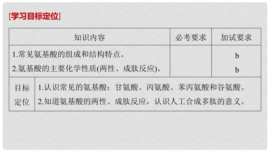 高中化学 专题5 生命活动的物质基础 第二单元 氨基酸 蛋白质 核酸 第1课时课件 苏教版选修51_第2页